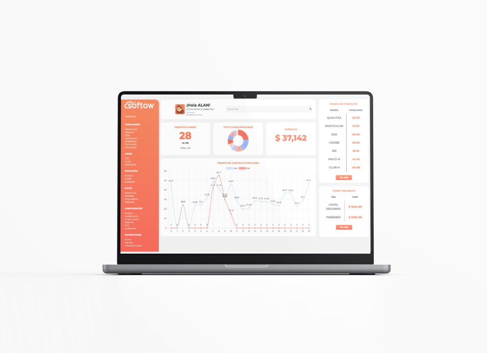 Dashboard Analytics